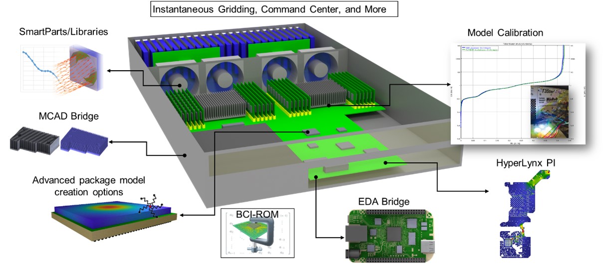 電子冷卻CFD仿真軟件Simcenter Flotherm